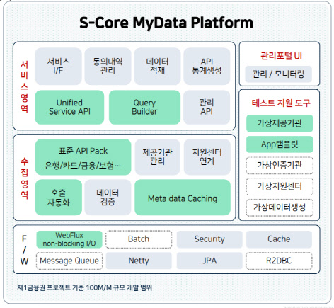 에스코어 마이데이터 플랫폼